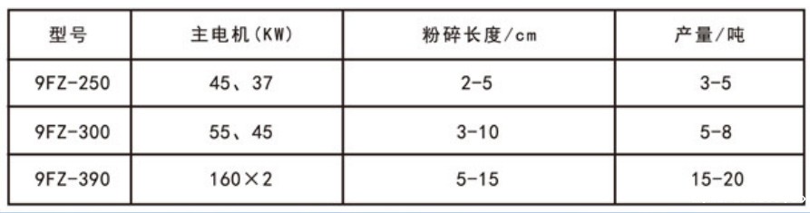 320kw粉碎机参数