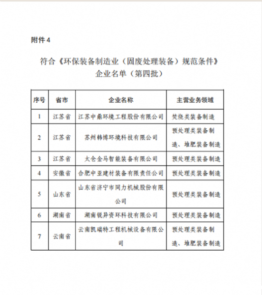 祝贺我公司符合《环保装备制造业（固废处理装备）规范条件》企业名单